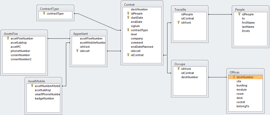 Nom : schema.png
Affichages : 237
Taille : 32,6 Ko