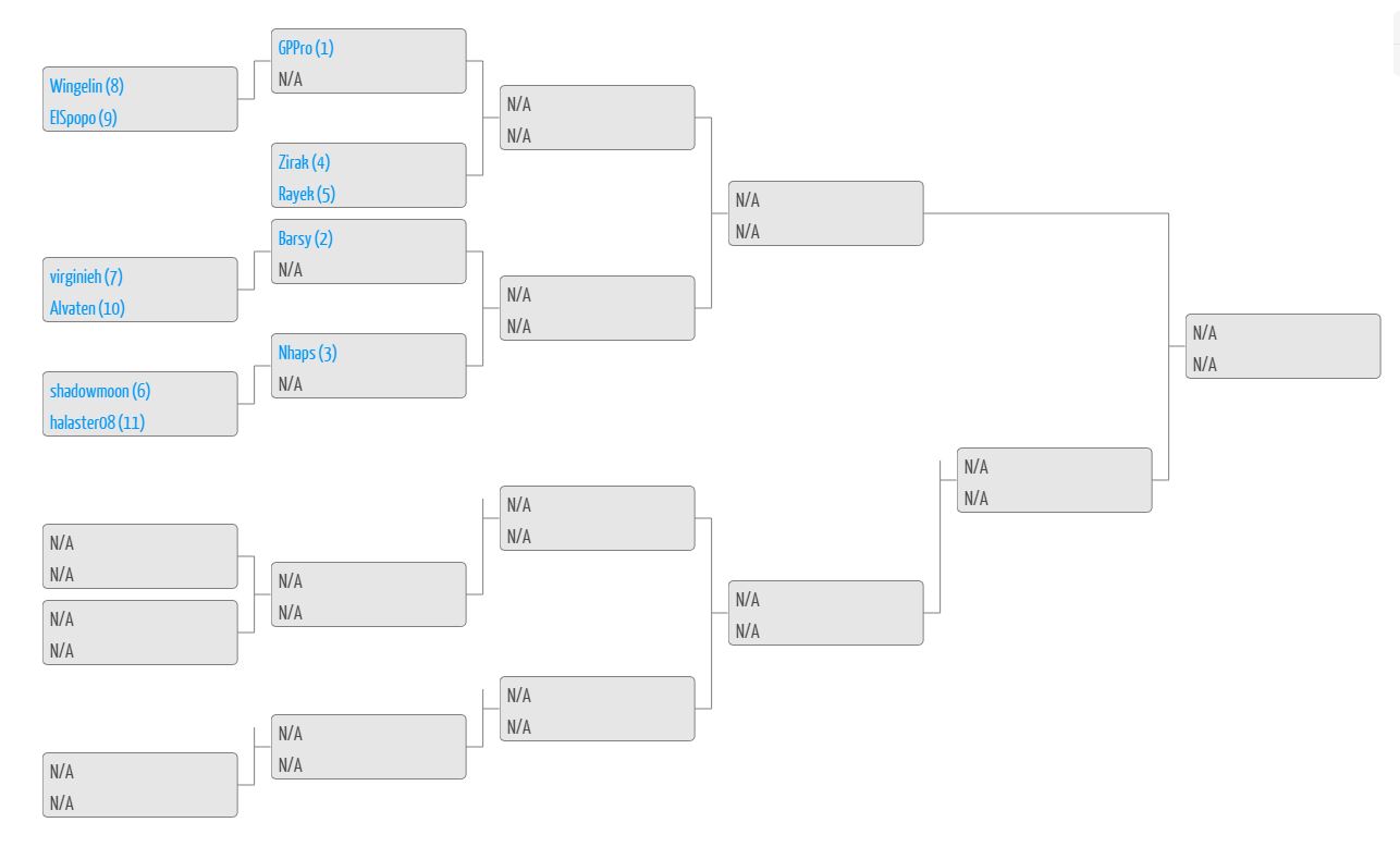 Nom : bracket dvp.JPG
Affichages : 303
Taille : 56,6 Ko