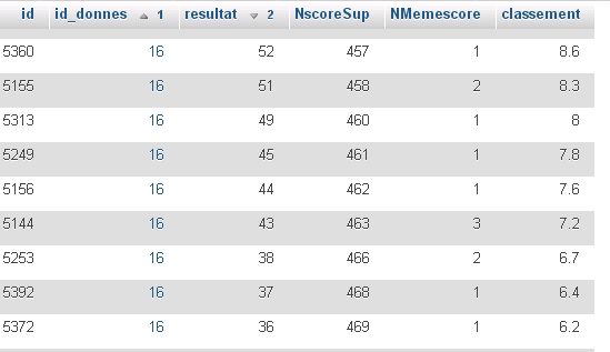 Nom : classement.JPG
Affichages : 111
Taille : 30,9 Ko