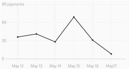 Nom : graph.png
Affichages : 6589
Taille : 24,9 Ko