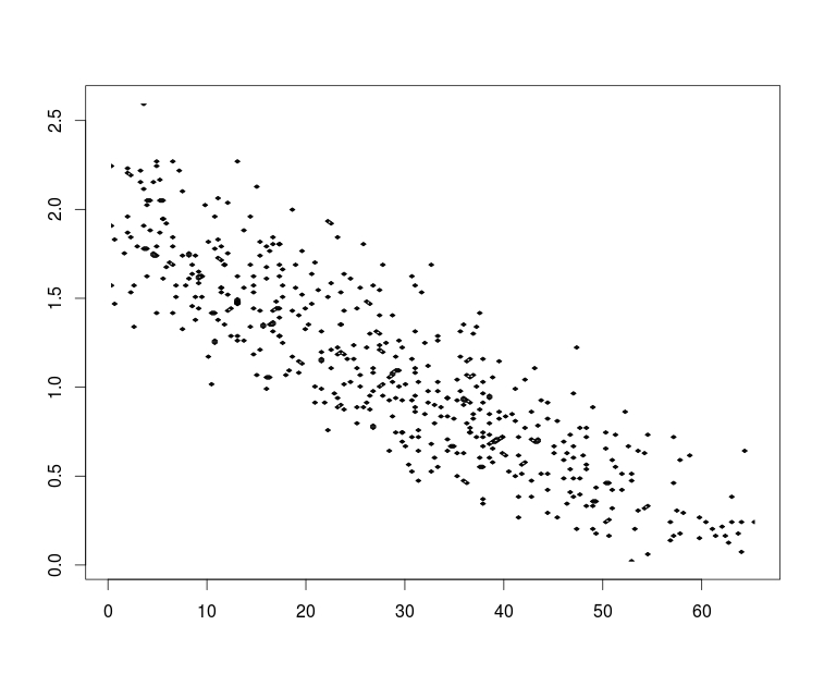 Nom : Rplot01.jpeg
Affichages : 995
Taille : 84,2 Ko