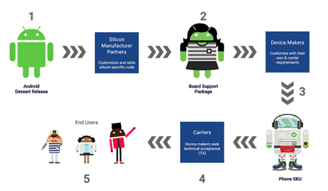 Nom : Android Lifecycle.png
Affichages : 7928
Taille : 46,0 Ko