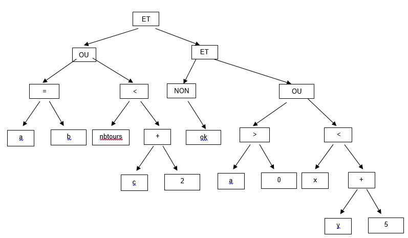 Nom : Arbre.png
Affichages : 9874
Taille : 75,1 Ko