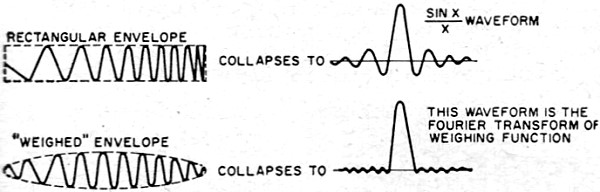 Nom : chirp-new-radar-technique-electronics-world-jan-1965-5.jpg
Affichages : 617
Taille : 33,3 Ko