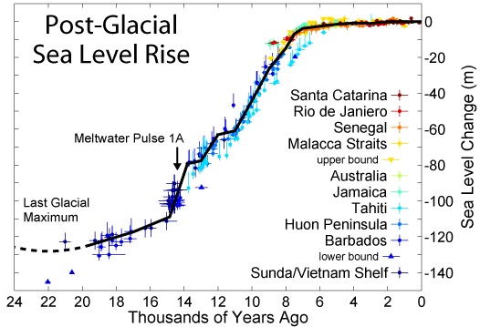 Nom : Post-Glacial_Sea_Level-11.png
Affichages : 358
Taille : 23,0 Ko