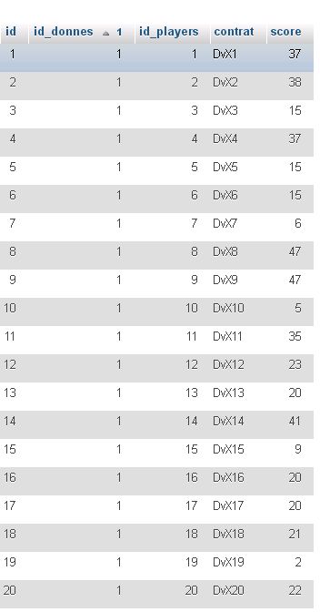 Nom : table_donnes_players.JPG
Affichages : 114
Taille : 37,9 Ko