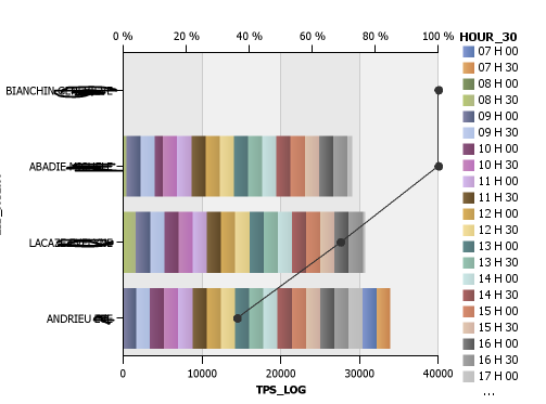 Nom : CaptHeureActiviteMine.PNG
Affichages : 200
Taille : 22,1 Ko