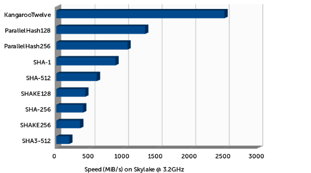 Nom : graphe.png
Affichages : 5855
Taille : 27,8 Ko