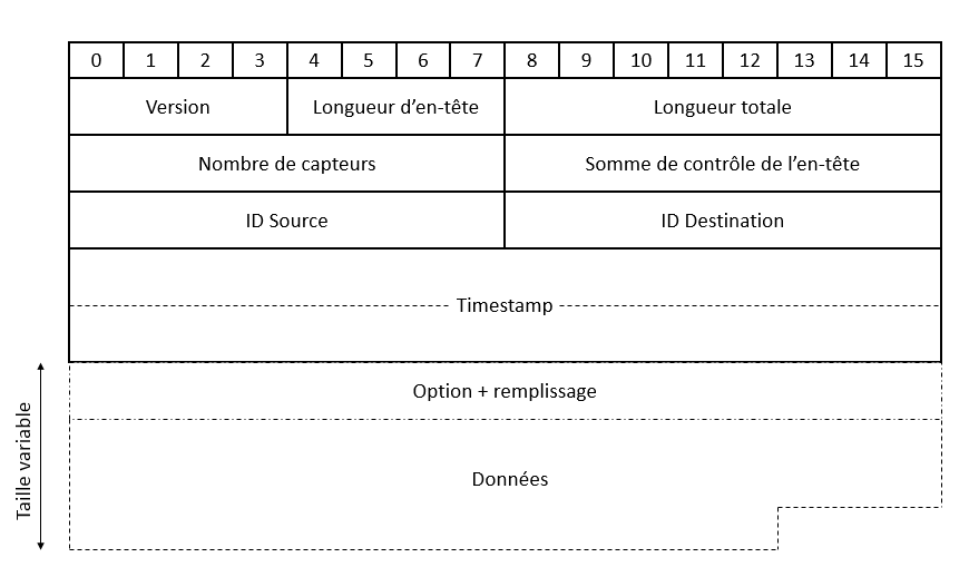 Nom : Trame.PNG
Affichages : 1581
Taille : 15,7 Ko