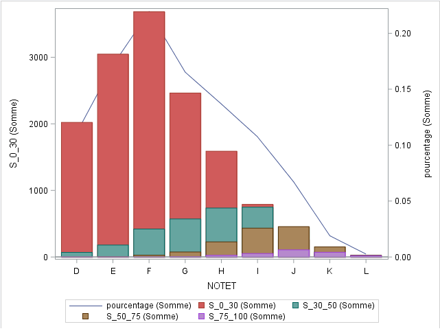 Nom : CD_graph_empil.png
Affichages : 2066
Taille : 18,5 Ko