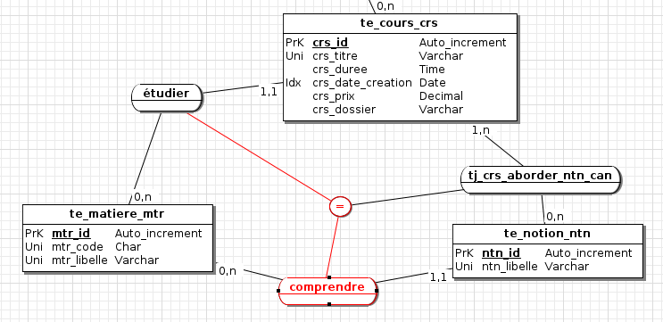 Nom : Capture_contrainte_mcd_pour_DVP.png
Affichages : 404
Taille : 31,7 Ko