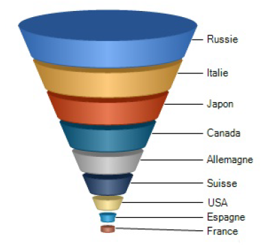 Nom : chart en entonnoir 2.png
Affichages : 886
Taille : 110,8 Ko