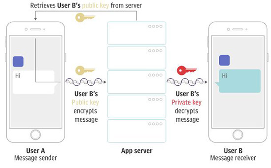 Nom : encrypt_message.JPG
Affichages : 4028
Taille : 55,1 Ko