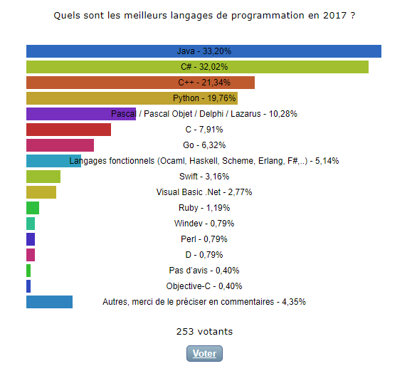 Nom : sondage 2017.png
Affichages : 14340
Taille : 15,6 Ko