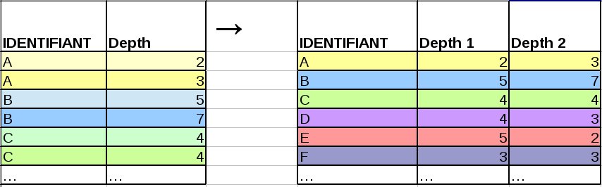 Nom : IllustrationSQL.jpg
Affichages : 196
Taille : 41,9 Ko