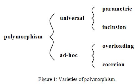 Nom : varieties_of_polymorphism.jpg
Affichages : 678
Taille : 20,6 Ko