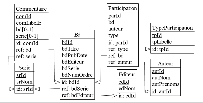 Nom : bandedessineschema.png
Affichages : 983
Taille : 39,1 Ko