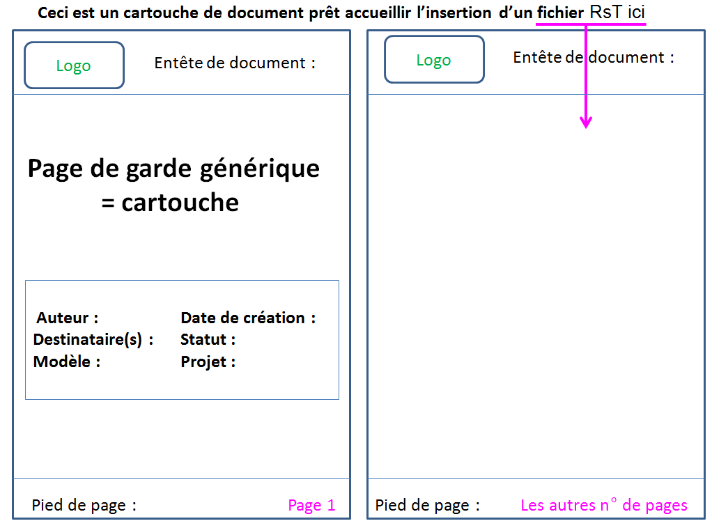 Nom : Français  01 - Template - RsT - Export.png
Affichages : 1946
Taille : 29,0 Ko