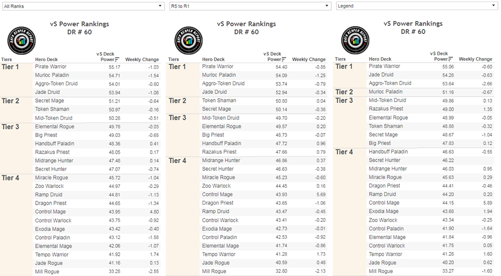 Nom : DRR60-Power-Rankings.png
Affichages : 216
Taille : 224,2 Ko