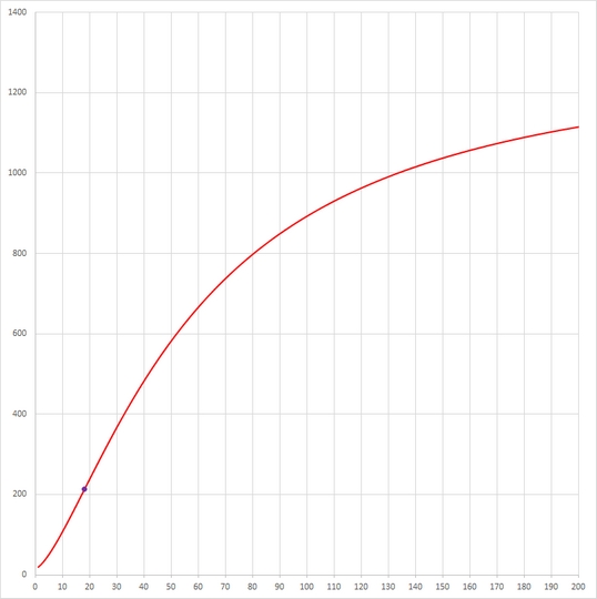 Nom : graphe.jpg
Affichages : 287
Taille : 53,7 Ko