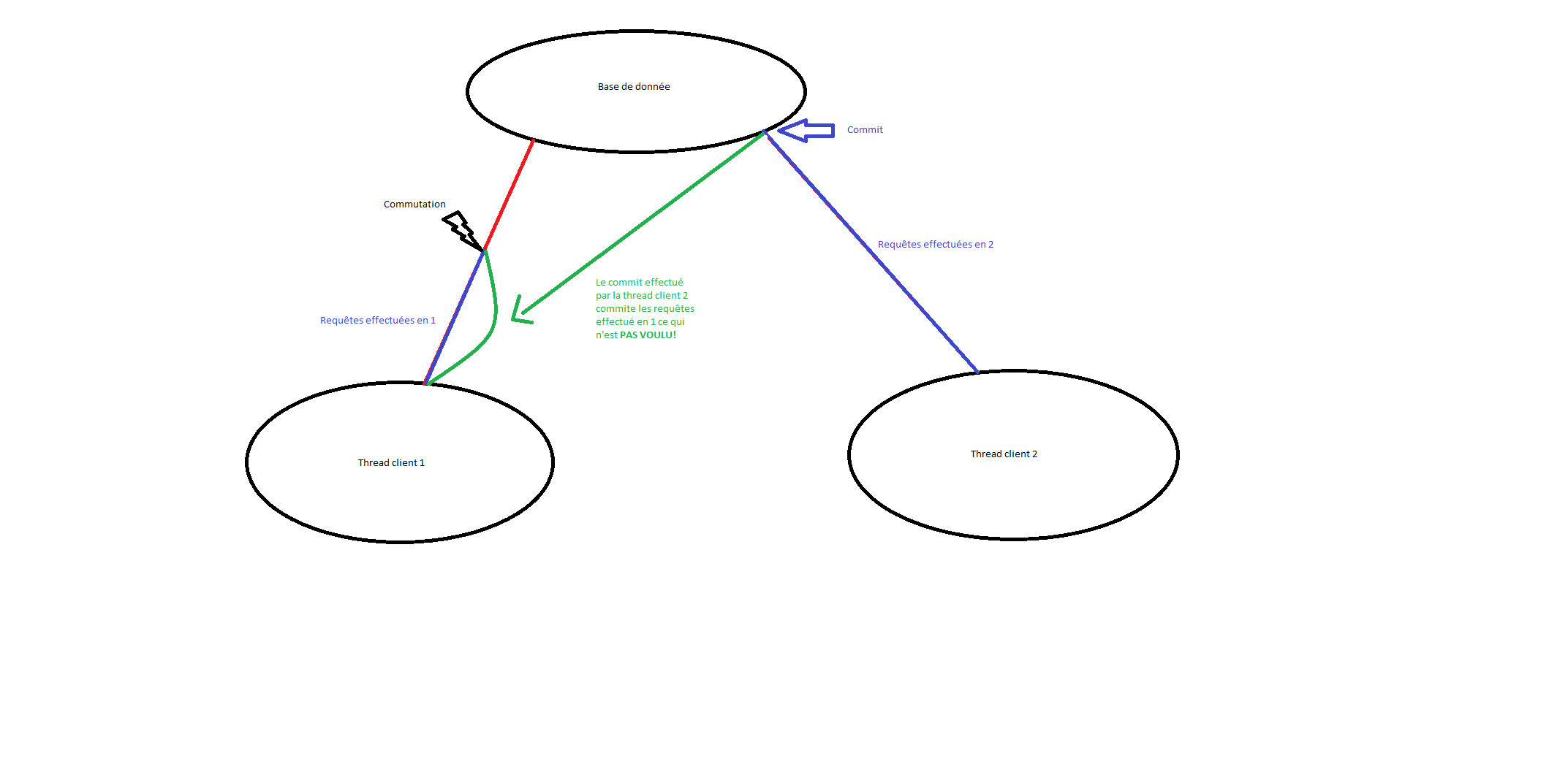 Nom : Shcma pb concurence BD.png
Affichages : 281
Taille : 27,9 Ko