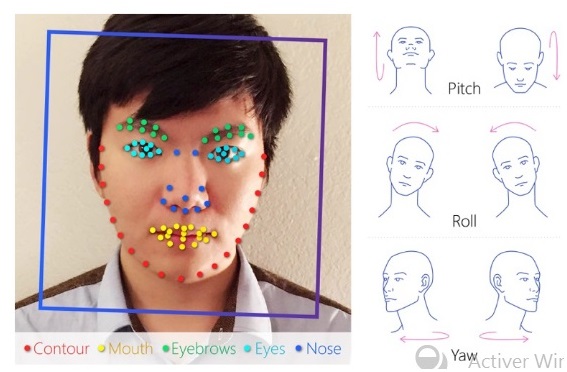 Nom : IA face.jpg
Affichages : 7181
Taille : 62,3 Ko