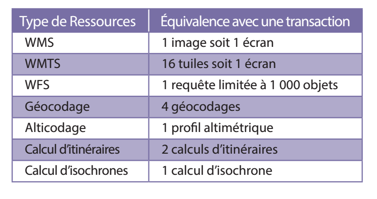 Nom : transaction.png
Affichages : 899
Taille : 49,4 Ko