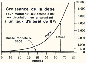 Nom : monnaie_dette.jpg
Affichages : 85
Taille : 29,8 Ko