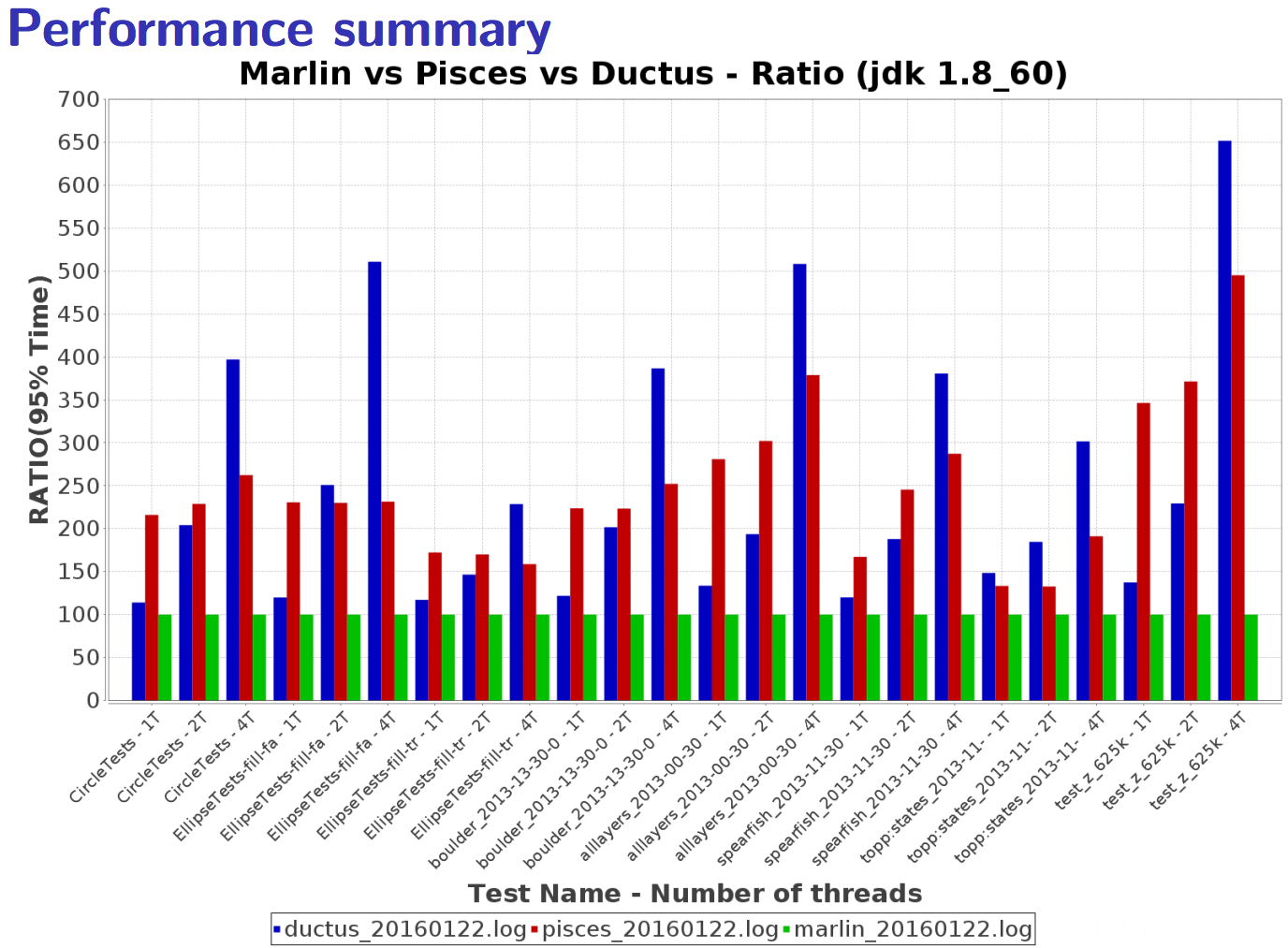 Nom : marlincomparison.png
Affichages : 40385
Taille : 327,8 Ko