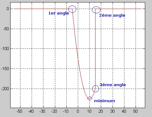 Nom : smooth1.jpg
Affichages : 915
Taille : 95,1 Ko