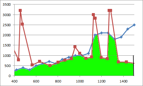 Nom : Test_courbe.png
Affichages : 2490
Taille : 14,7 Ko