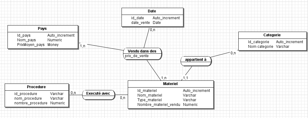 Nom : mcd_database.png
Affichages : 563
Taille : 34,0 Ko