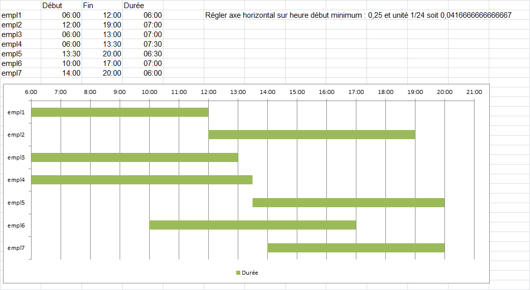 Nom : Graph_Horaire.png
Affichages : 14459
Taille : 21,1 Ko