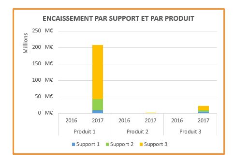 Nom : Graphique Excel.JPG
Affichages : 228
Taille : 26,5 Ko