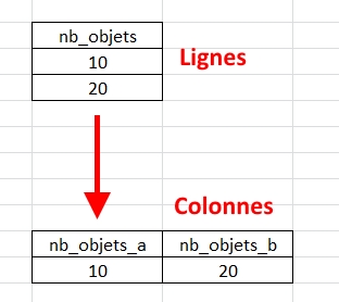 Sql count distinct *)