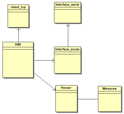 Nom : diagClassesAvecMesures.png
Affichages : 780
Taille : 5,4 Ko