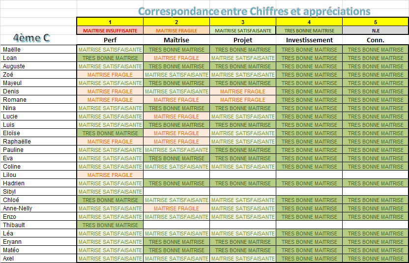 Nom : MFC_ChiffresTexte.png
Affichages : 169
Taille : 78,4 Ko