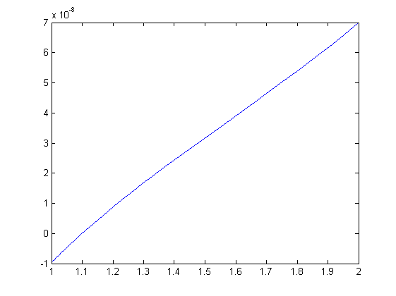 Nom : fplot_fun2.png
Affichages : 140
Taille : 3,8 Ko