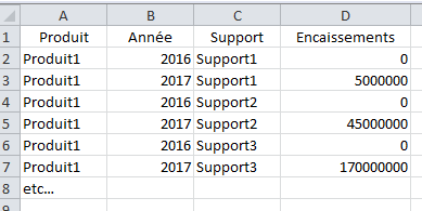 Nom : encaissements.PNG
Affichages : 210
Taille : 8,3 Ko