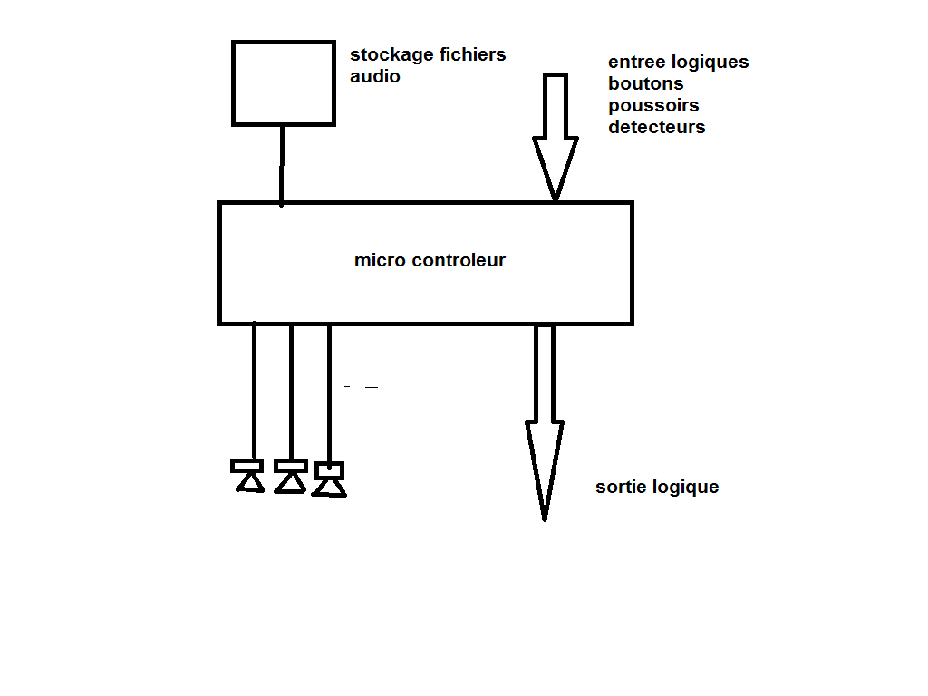 Nom : schema.png
Affichages : 186
Taille : 11,4 Ko