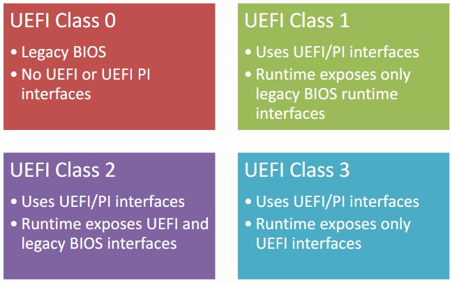 Nom : UEFI classes.jpg
Affichages : 5147
Taille : 70,8 Ko