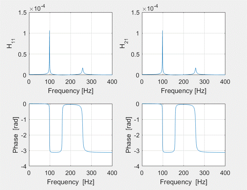 Nom : code matlab.GIF
Affichages : 853
Taille : 103,4 Ko