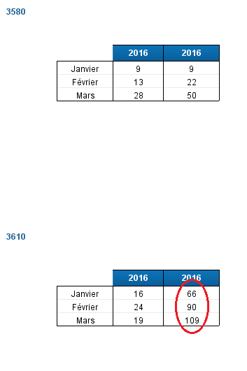 Nom : Sommecumulative.png
Affichages : 364
Taille : 10,5 Ko