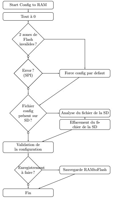 Nom : Diag1.JPG
Affichages : 822
Taille : 40,3 Ko