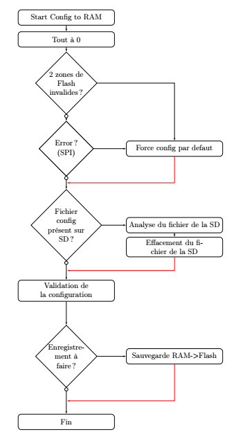 Nom : tikz.PNG
Affichages : 726
Taille : 29,6 Ko