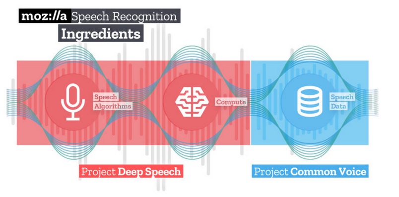 Nom : Deep Speech.jpg
Affichages : 7687
Taille : 76,1 Ko