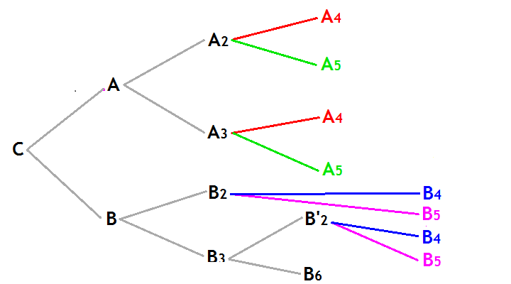 Nom : Arbre généalogique_1.png
Affichages : 304
Taille : 9,9 Ko