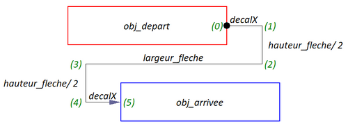 Nom : schema-principe.png
Affichages : 118
Taille : 27,6 Ko