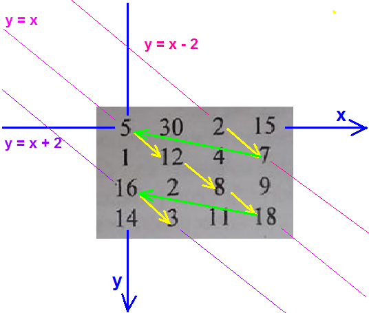 Nom : Parcours diagonal_02.png
Affichages : 4159
Taille : 54,2 Ko