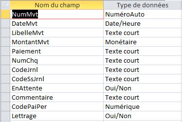 Nom : Table Mouvements.JPG
Affichages : 430
Taille : 32,6 Ko